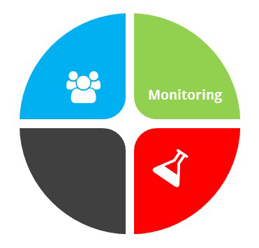 monitring
